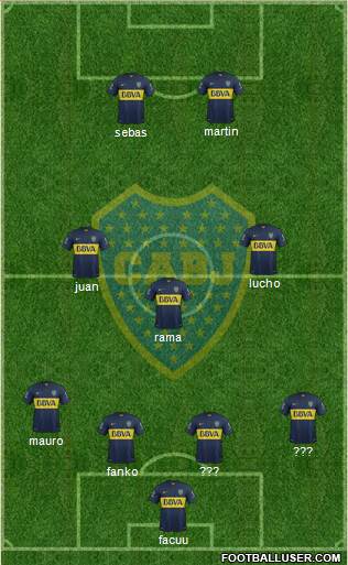 Boca Juniors Formation 2015