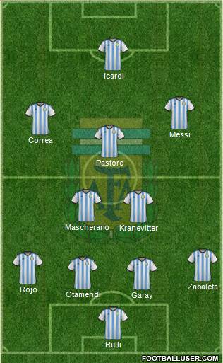 Argentina Formation 2015