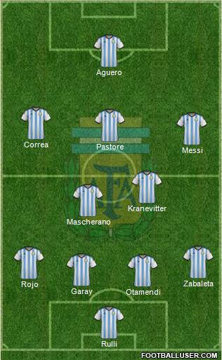 Argentina Formation 2015