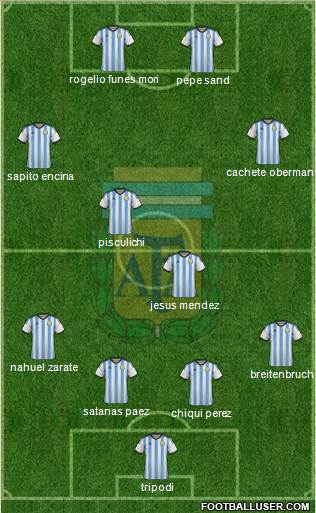 Argentina Formation 2015