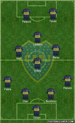 Boca Juniors Formation 2015