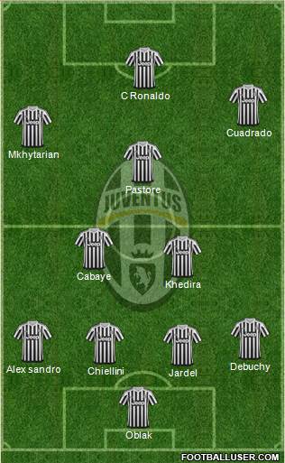 Juventus Formation 2015