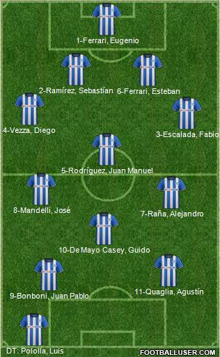 Wigan Athletic Formation 2015