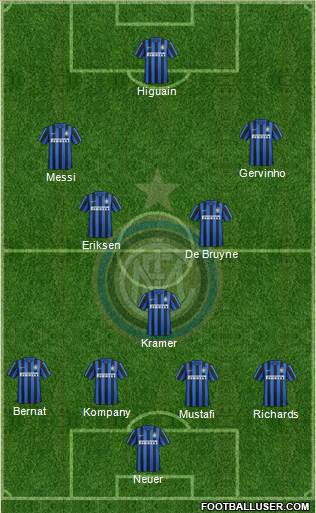 F.C. Internazionale Formation 2015