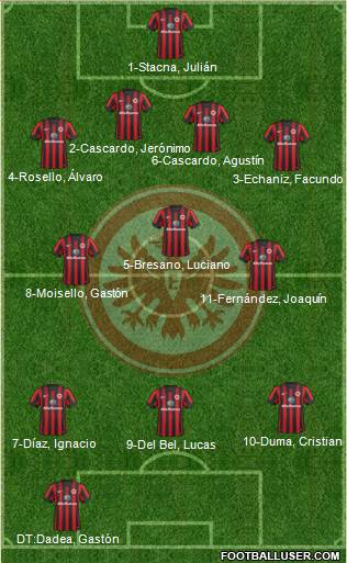 Eintracht Frankfurt Formation 2015