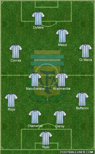 Argentina Formation 2015