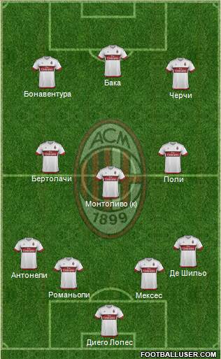 A.C. Milan Formation 2015