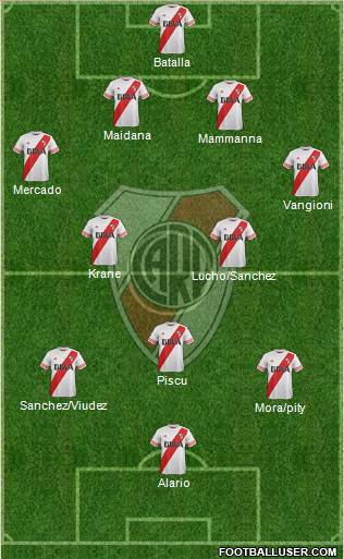 River Plate Formation 2015