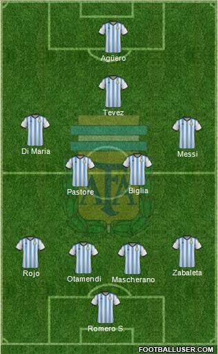 Argentina Formation 2015