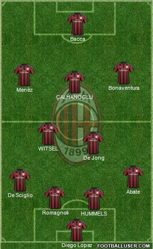 A.C. Milan Formation 2015