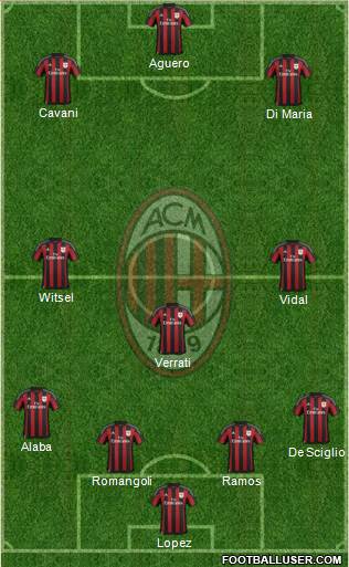 A.C. Milan Formation 2015