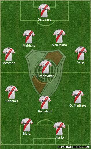 River Plate Formation 2015