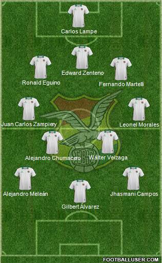 Bolivia Formation 2015