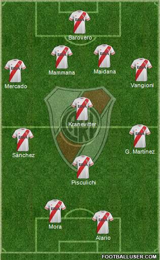 River Plate Formation 2015