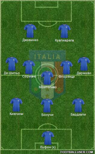 Italy Formation 2015
