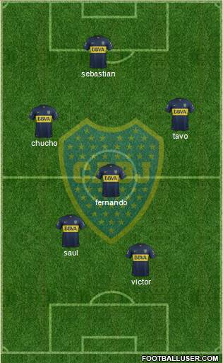 Boca Juniors Formation 2015