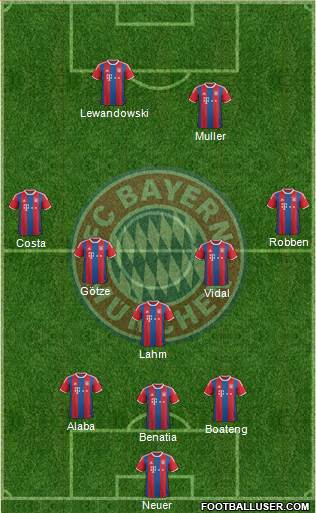FC Bayern München Formation 2015