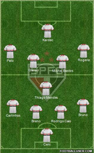 São Paulo FC Formation 2015