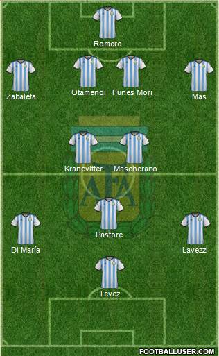 Argentina Formation 2015