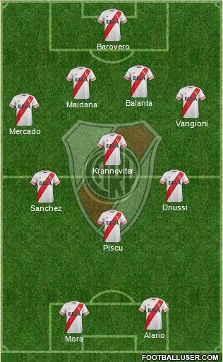 River Plate Formation 2015