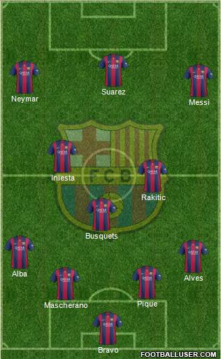 F.C. Barcelona Formation 2015