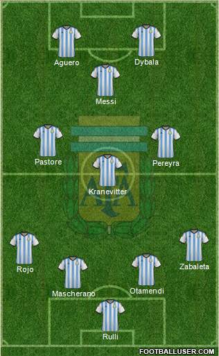 Argentina Formation 2015