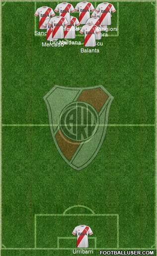 River Plate Formation 2015