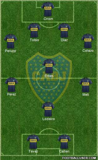 Boca Juniors Formation 2015