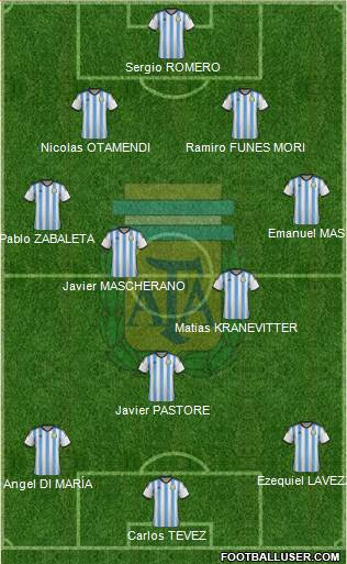 Argentina Formation 2015