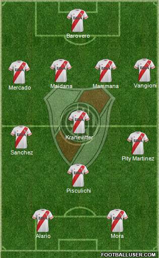 River Plate Formation 2015