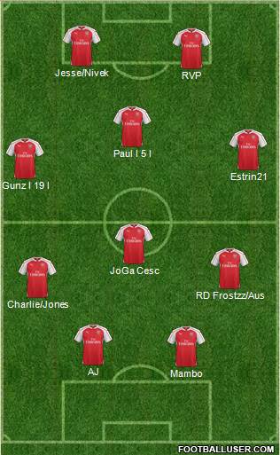Arsenal Formation 2015