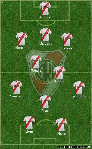 River Plate Formation 2015