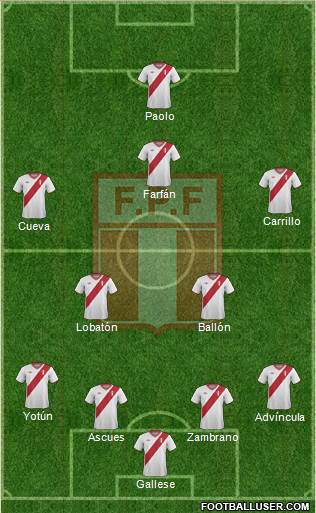 Peru Formation 2015