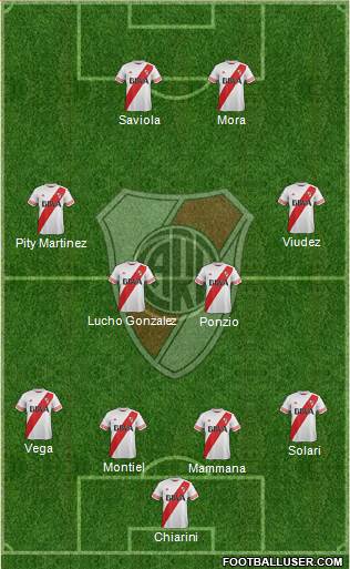 River Plate Formation 2015