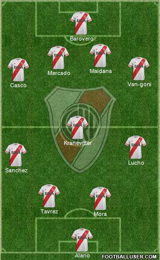 River Plate Formation 2015