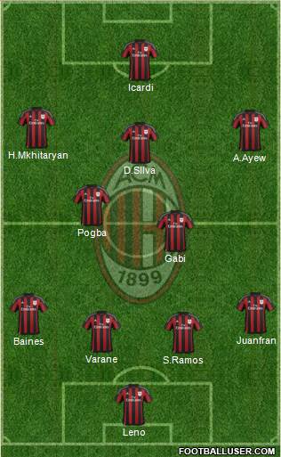 A.C. Milan Formation 2015