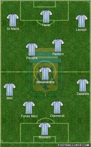 Argentina Formation 2015