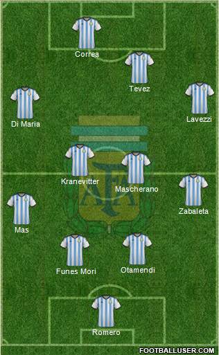Argentina Formation 2015
