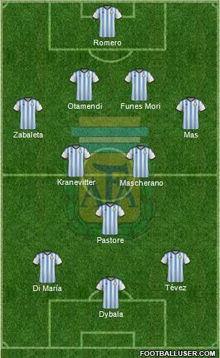 Argentina Formation 2015