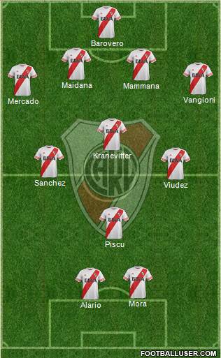 River Plate Formation 2015