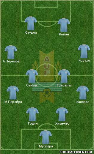 Uruguay Formation 2015