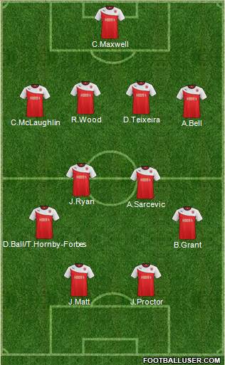 Fleetwood Town Formation 2015