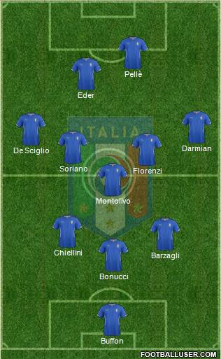 Italy Formation 2015