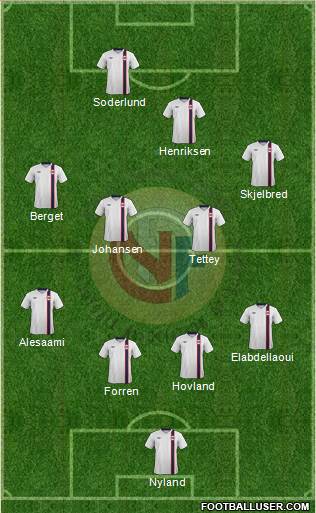 Norway Formation 2015