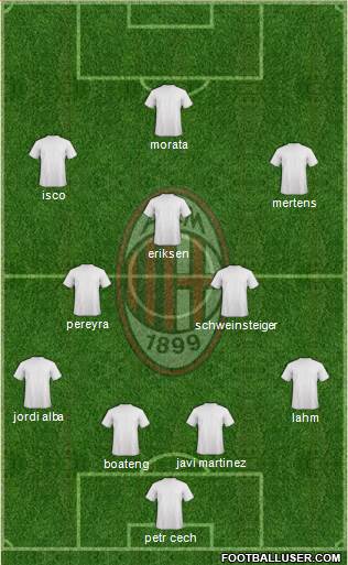 A.C. Milan Formation 2015