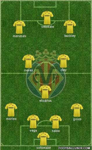 Villarreal C.F., S.A.D. Formation 2015