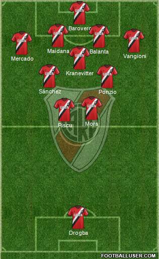 River Plate Formation 2015