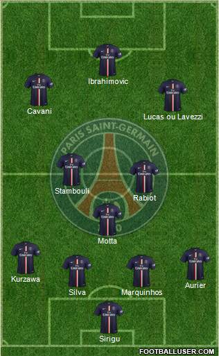 Paris Saint-Germain Formation 2015