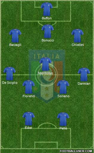 Italy Formation 2015