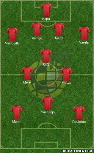 Spain Formation 2015